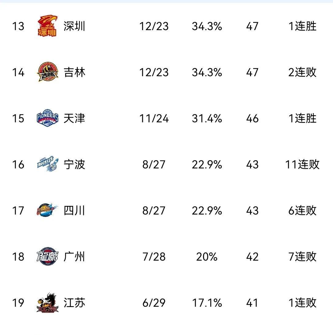 云南队在客场取得胜利，积分不断攀升