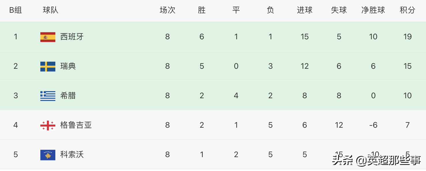 比利时队成功晋级，积分榜上升至前列的简单介绍