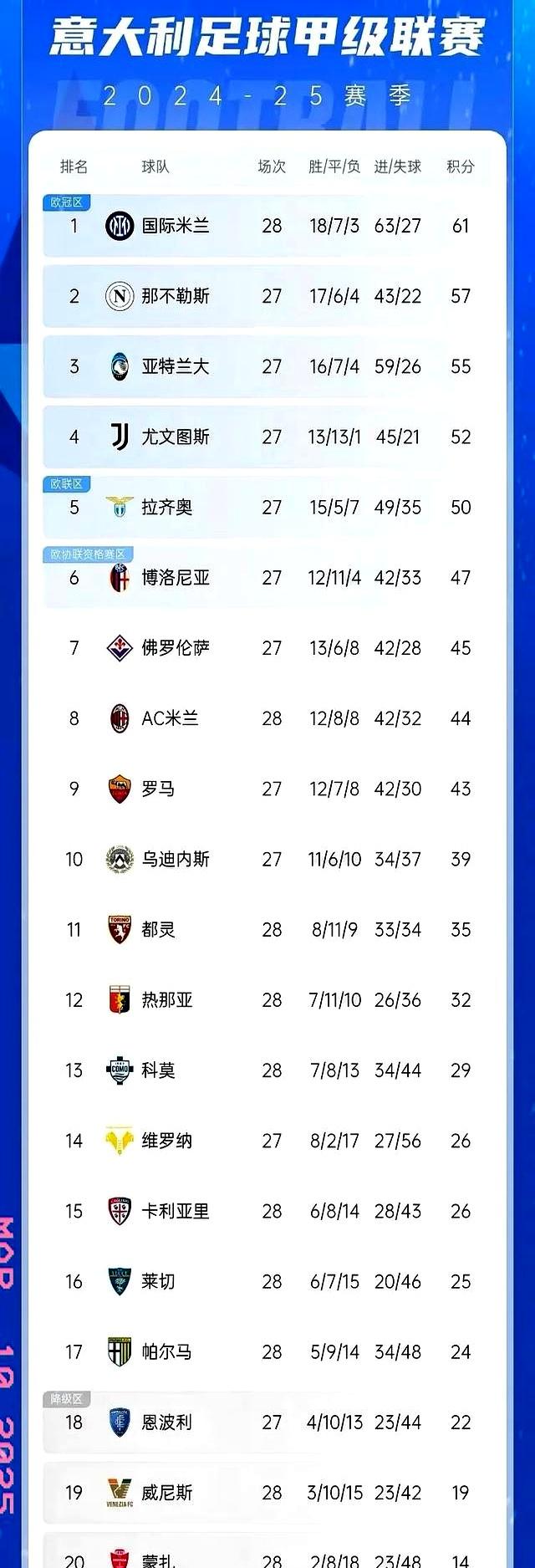 AC米兰客场逆转胜利，积分榜逼近前四