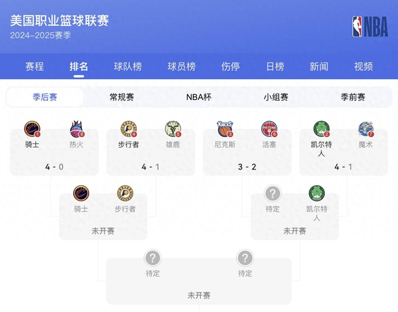 包含雄鹿主场再胜凯尔特人，积分榜居首的词条